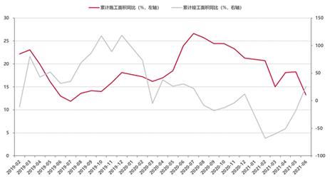 房地產投資的影響力因素與策略解析