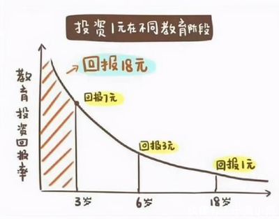 李玫瑾教授坦言 從小有這3個(gè)特征的孩子，長大后多半是學(xué)霸