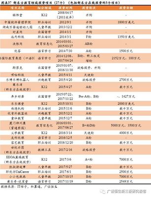 “極客解牛”之教育賽道 六大機構(gòu)逐鹿，專項基金指路