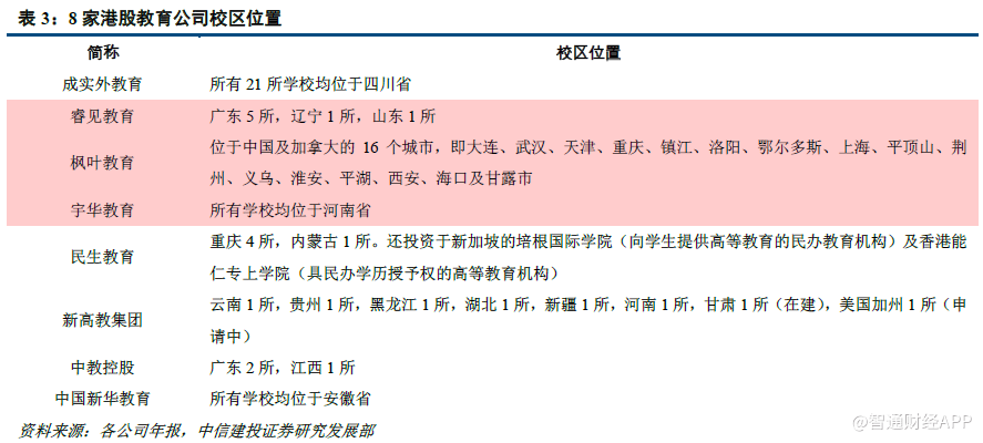 8家港股教育公司年報(bào)多維度對(duì)比 誰是佼佼者？對(duì)教育業(yè)的投資啟示