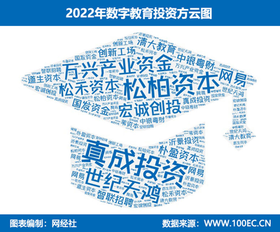 網(wǎng)經(jīng)社發(fā)布《2022年中國數(shù)字教育投融資數(shù)據(jù)報(bào)告》 資本寒冬中的教育投資新趨勢